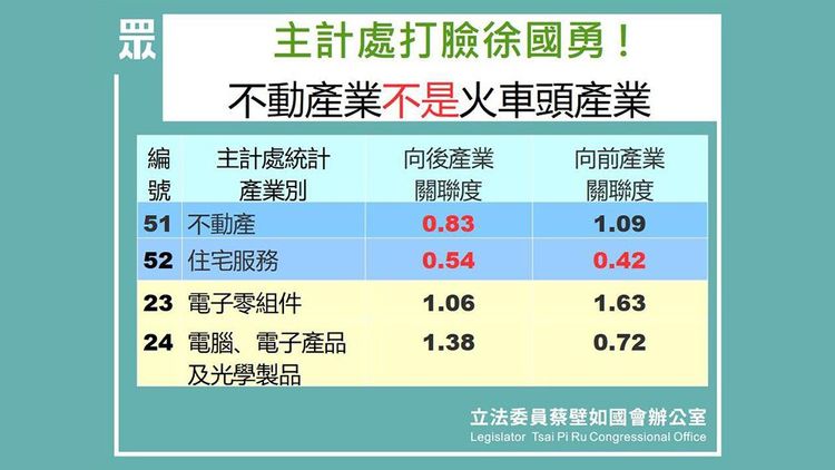 翻攝自蔡壁如臉書