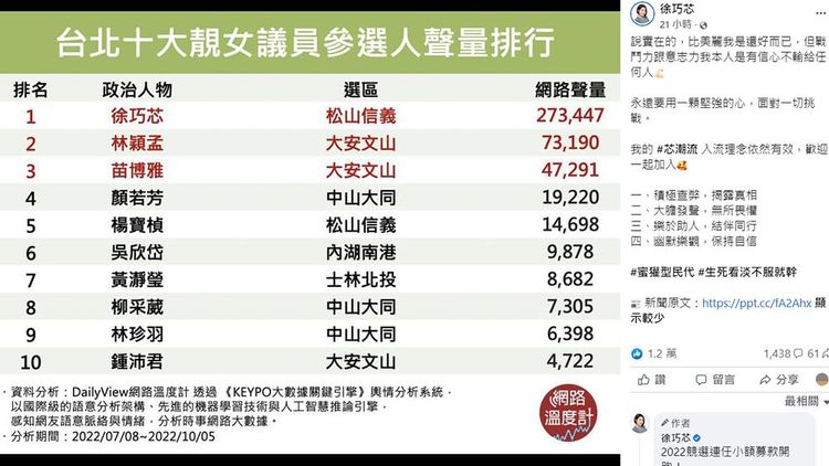 翻攝自徐巧芯臉書