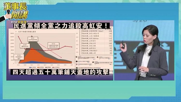 高虹安在現場公布「追殺高虹安」排名。翻攝自《董事長開講》