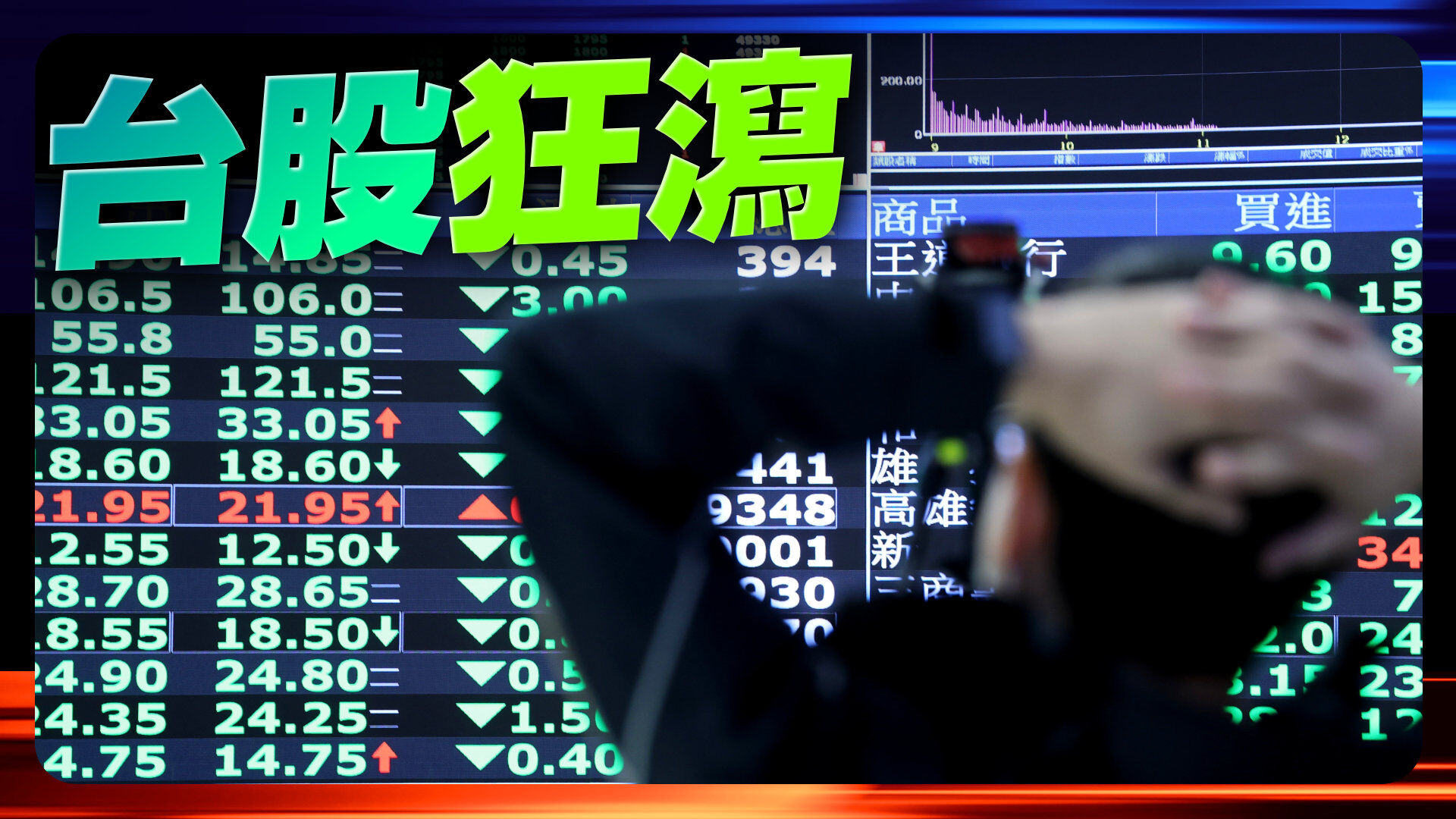 台股狂瀉