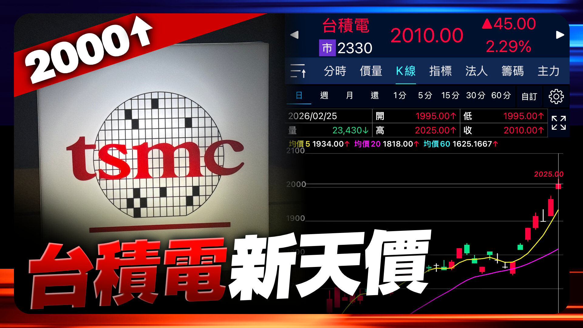 台積電新天價