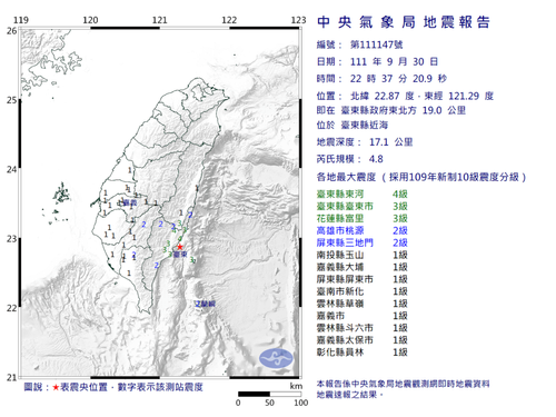 地牛翻身！台東近海地震規模4.8　最大震度4級