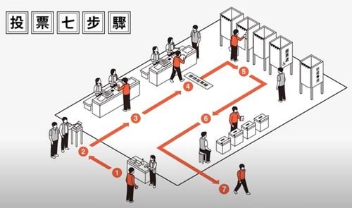 年底九合一綁修憲複決 中選會推投票7步驟