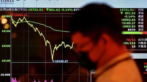 台股｜美股2天暴漲1600點！台積電飆3.7%　法人買93億指數收漲224點