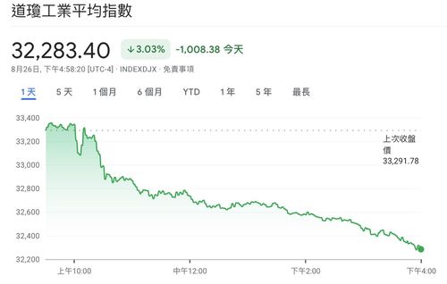 台股面臨萬五保衛戰，國安基金場邊應戰