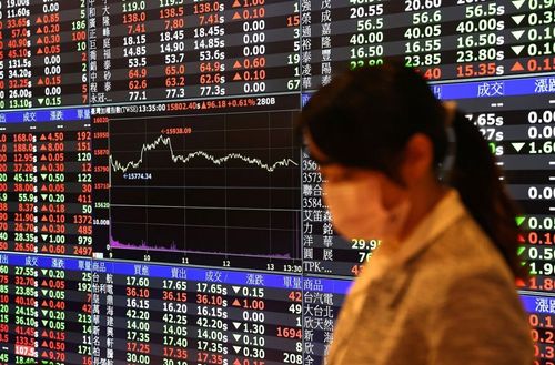 台股｜法人買近110億！台積電大漲12元至429元　指數強彈276點