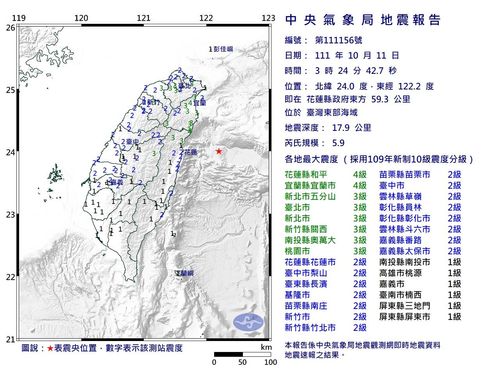 03：24台灣東部海域規模5.9地震　最大震度花蓮4級