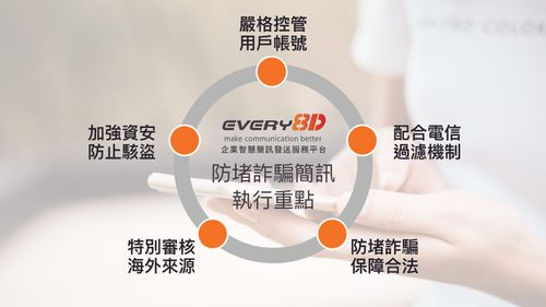 打詐國家隊！互動資通協助政府防堵詐騙簡訊　8月較7月下降逾6成