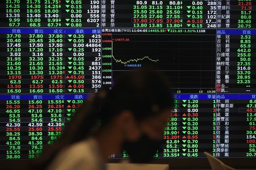 聯準會續吹「鷹」風！台股周線連五黑　本周面臨萬四保衛戰