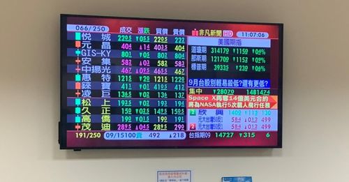 9月剛開始台股就殺400點！　專家說「DNA」選股後市看漲