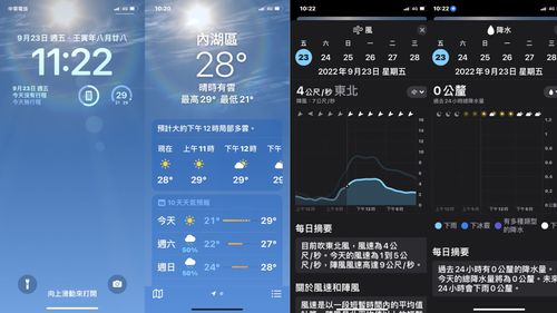 雨量预测0%却迎来暴雨　网轰：iOS 16天气是屎