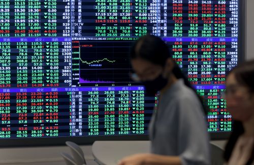 航空、觀光類股利多出盡齊挫! 專家指要再上漲等看「這數字」