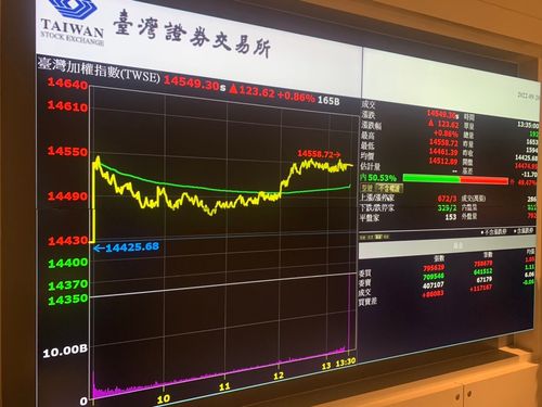 融資餘額減肥創21個月新低! 法人:有助短線跌深反彈