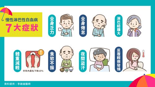 7症狀誤當老化!慢性淋巴性白血病人逐年增 長者健檢注意2指數