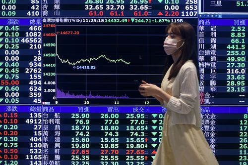 中秋節後台股7成看漲　然技術面偏弱、7月低點要能守