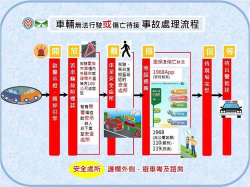 《壹蘋》整理國道「二次事故」奪命案例 交通部高公局提醒保命關鍵